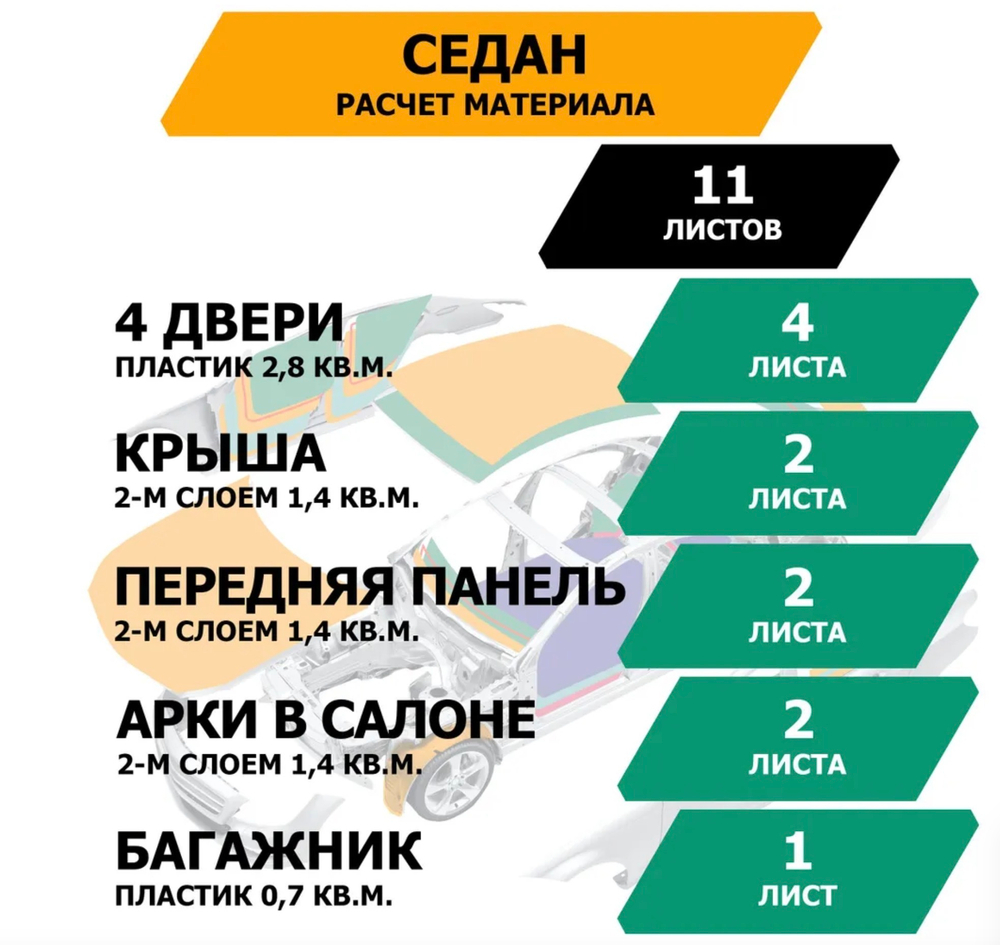 Шумопоглощающий лист, размеры 10х700х1000 мм, упаковка 10 шт.,JUMBO арт.N10010D1