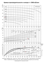 Насос в линию PURITY PTD 100-22/2 (N)