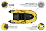 Лодка ПВХ STORMLINE Air Trimaran 360