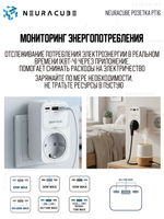Умная WiFi розетка NEURACUBE TP16, 16A/3500Вт (С функцией быстрой зарядки)