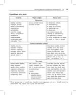 Русский язык. Карманный справочник