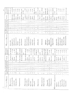 Генеалогия господ дворян, внесенных в родословную книгу Тверской губернии с 1787 по 1869 год | Чернявский Михаил Петрович