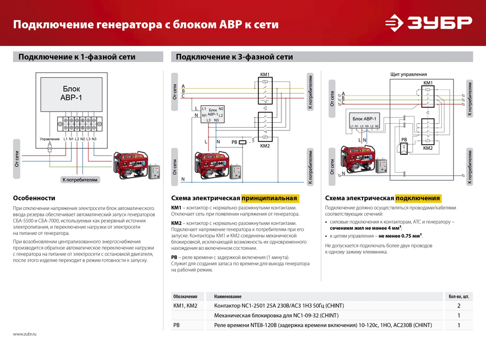 ЗУБР 3300 Вт, бензиновый генератор (СБ-3300)