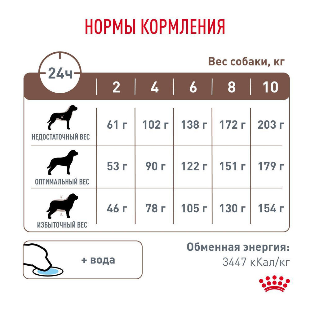 Royal Canin GASTROINTESTINAL SMALL DOG LOW FAT корм сухой для взрослых собак мелких пород при нарушениях пищеварения 1 кг