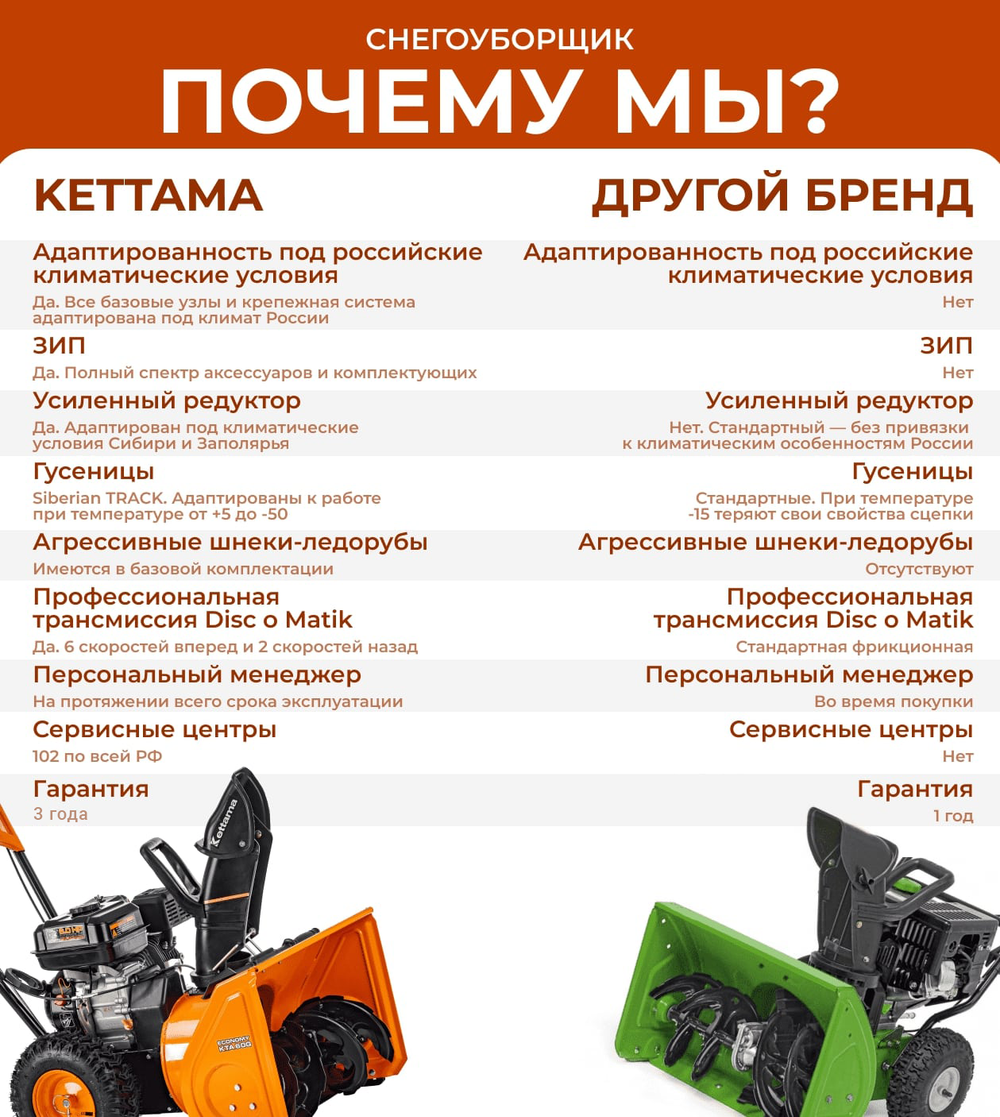 Снегоуборщик KETTAMA STORM KTA60-A Economy