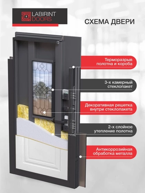 Верса терморазрыв