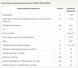 Насос для бассейна до 40 м³ с префильтром - 10 м³/ч, 0.55кВт, 220В, подкл. Ø50мм - Opus SS050 - Emaux