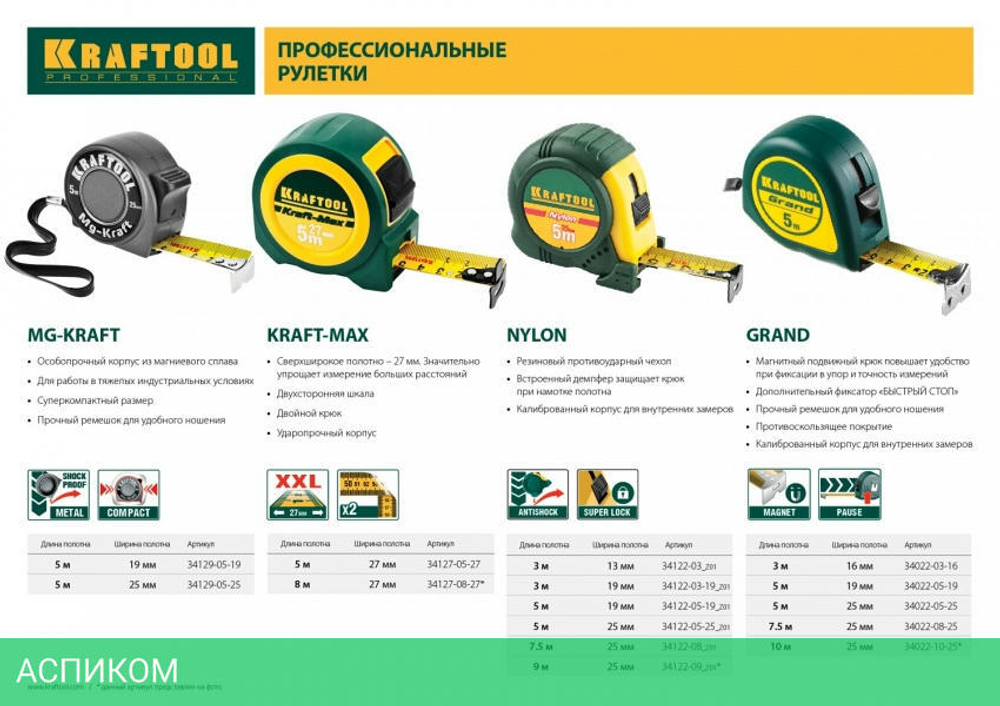 Рулетка Kraftool 34022-08-25