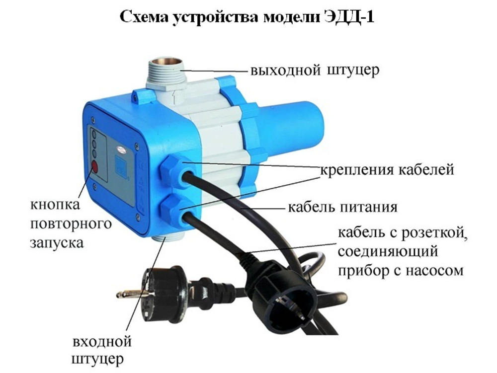 Регулятор давления электронный ЭДД-1, кабель 1,3м + розетка