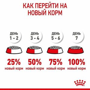 Уценка! Срок до 06.2024/ Корм для щенков миниатюрных пород Royal Canin X-Small Puppy