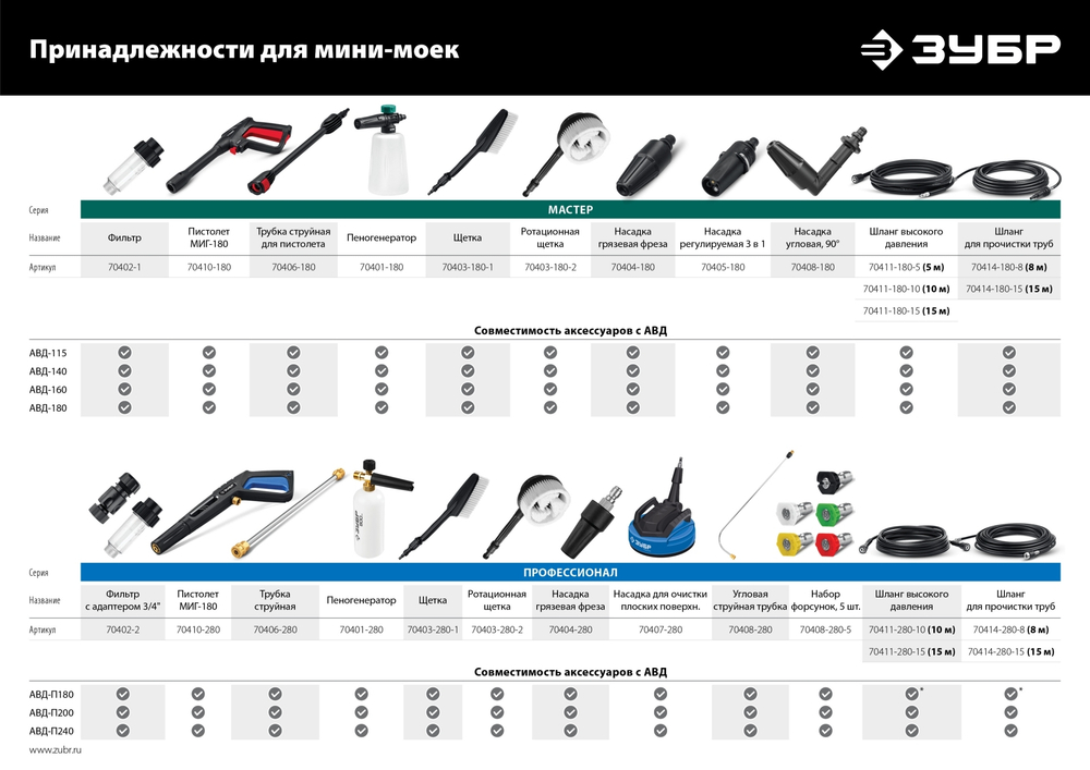 ЗУБР 1 л, концентрированный шампунь для минимоек универсальный, EXTRA (70651-1)