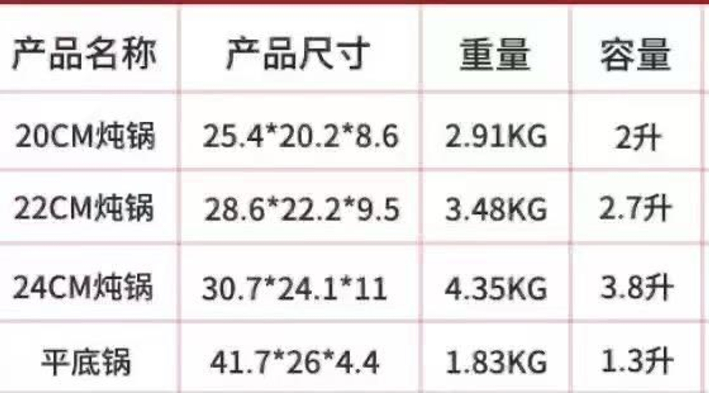 Набор чугунных кастрюль