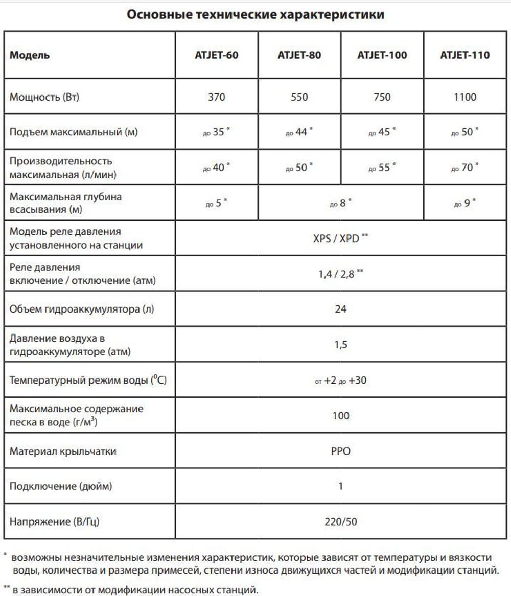 Насосная станция Jemix ATJET-60 (370 Вт) АПЦН-40-35