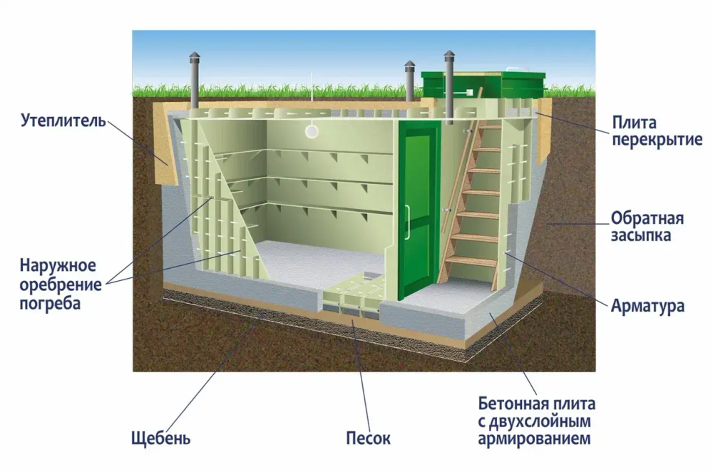 Погреб ЛКТБ 2500*2000*2000