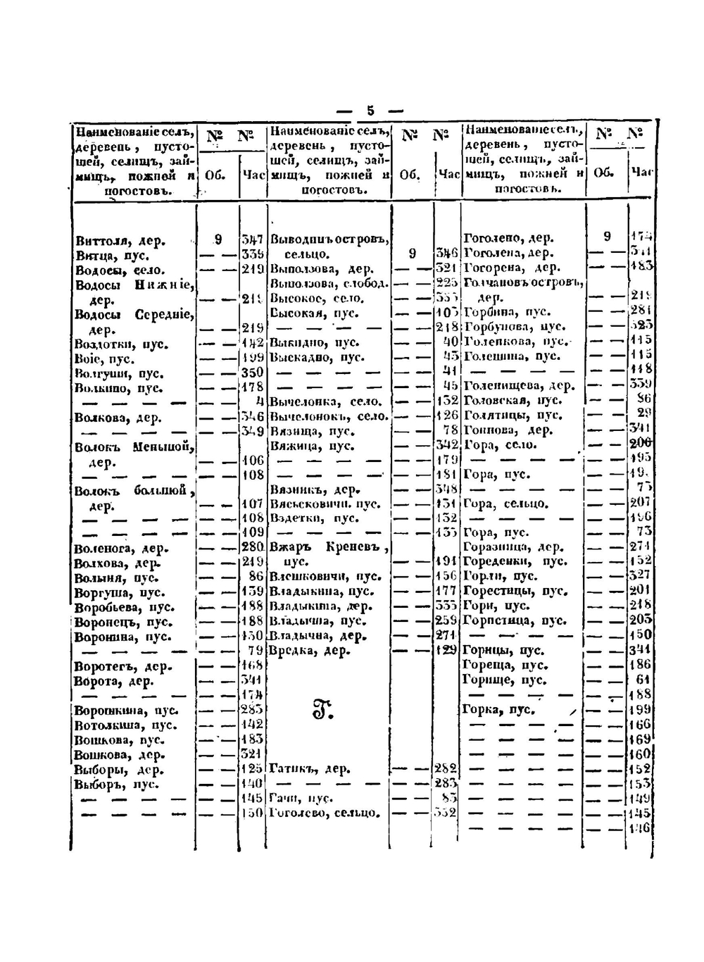 Обозрение писцовых книг, по Новугороду и Пскову | П. Иванов