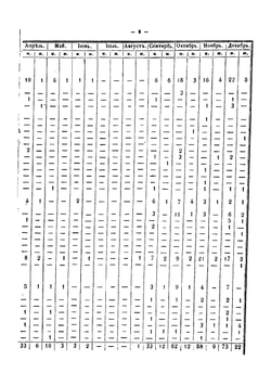 Перечень судебно-медицинских вскрытий, произведенных при Судебно-медицинской кафедре Медико-хирургической академии в последние 18 лет | Чистович Яков Алексеевич