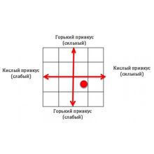 Кофе растворимый UCC The Blend Коллекция 114, 135 г