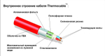 Нагревательный кабель Thermo SVK-20