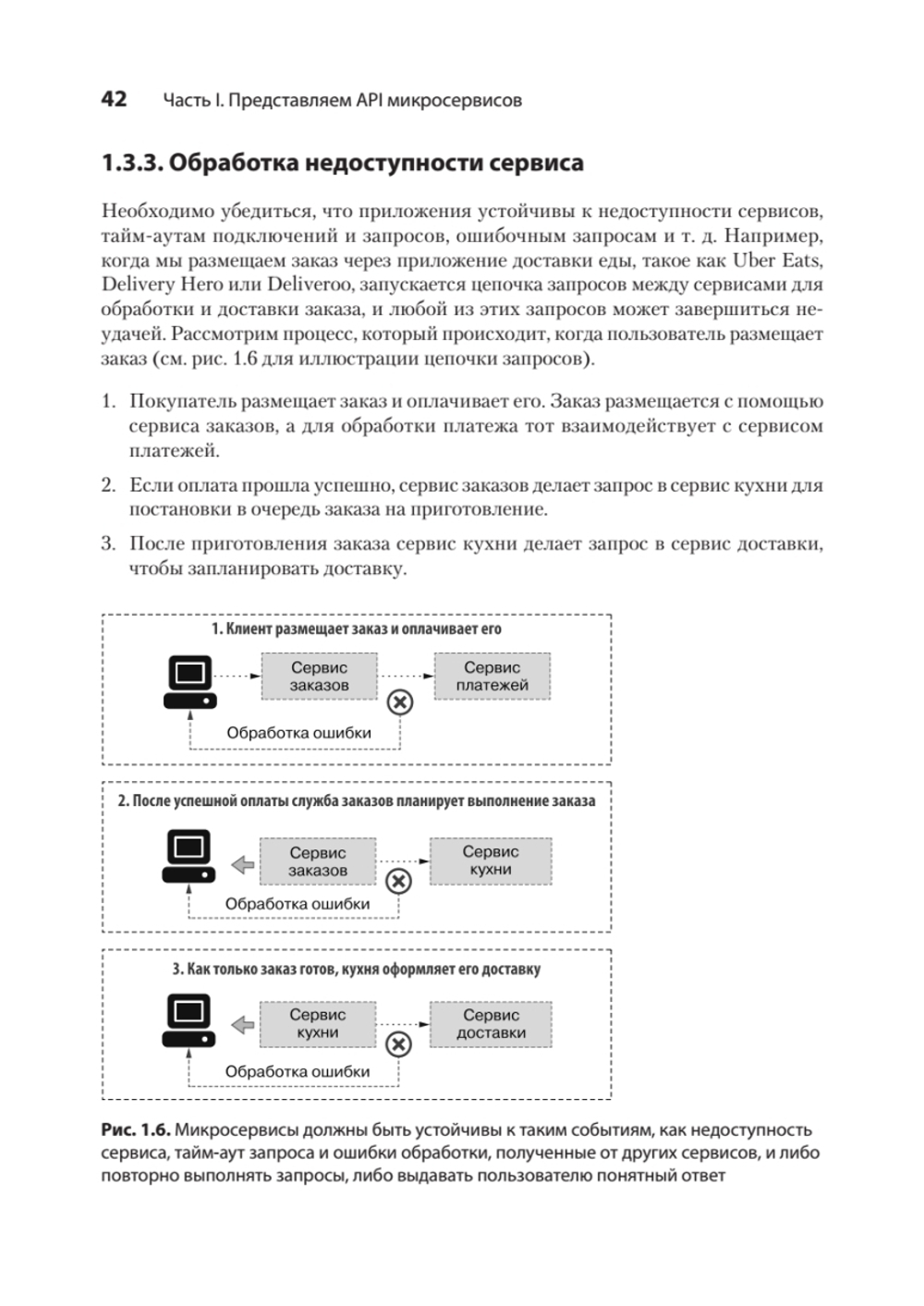 Микросервисы и API