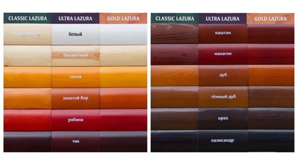 Пропитка ВЕРЕС Gold Lazura №19 ДУБ 10 л "Veres"