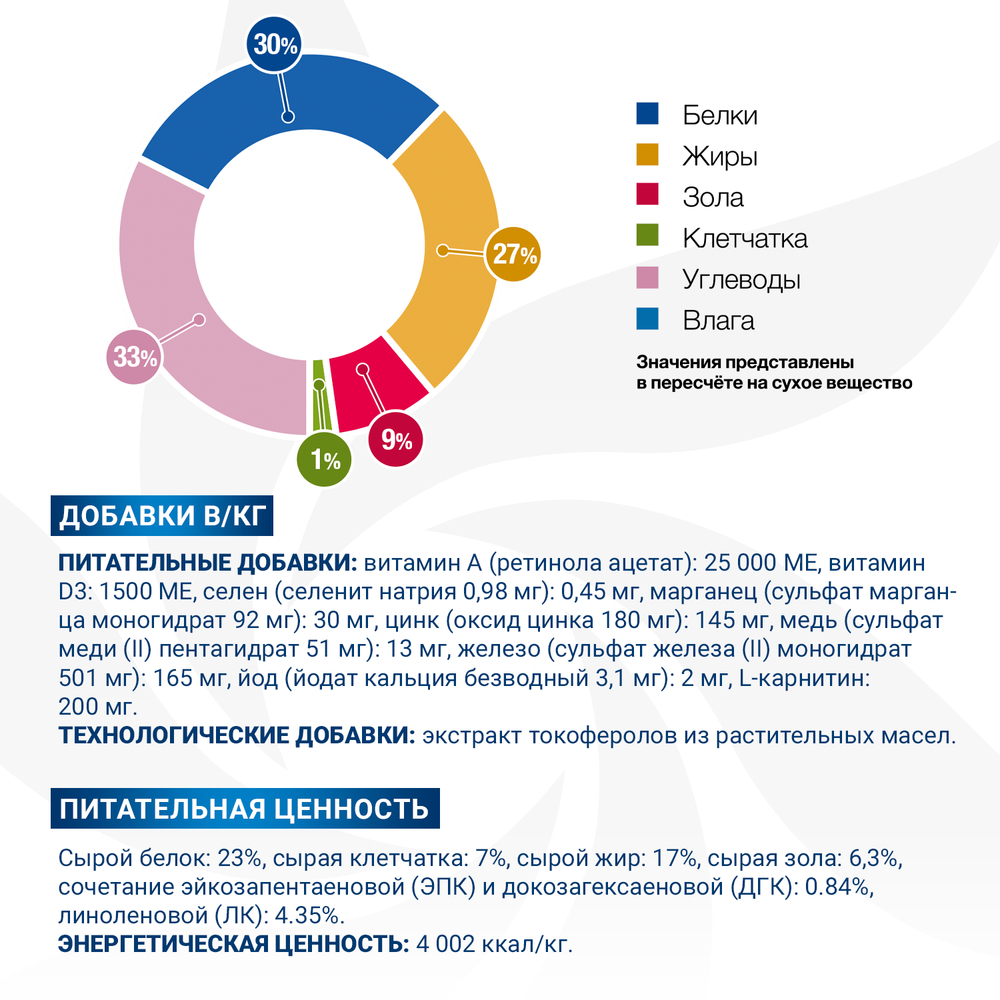 Monge VetSolution Dog Dermatosis диета для собак Дерматозис 12 кг