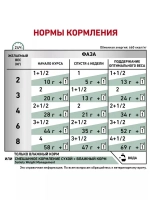 ROYAL CANIN Satiety Weight Management Корм консервированный полнорационный для взрослых кошек для снижения веса, кусочки в соусе, 85 г