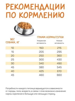 Fun корм для активных собак, говядина 12 кг