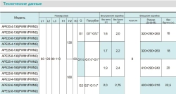 Циркуляционный насос серии APE, Shimge