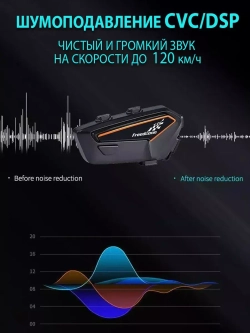 Мотогарнитура FreedConn F1 универсальная