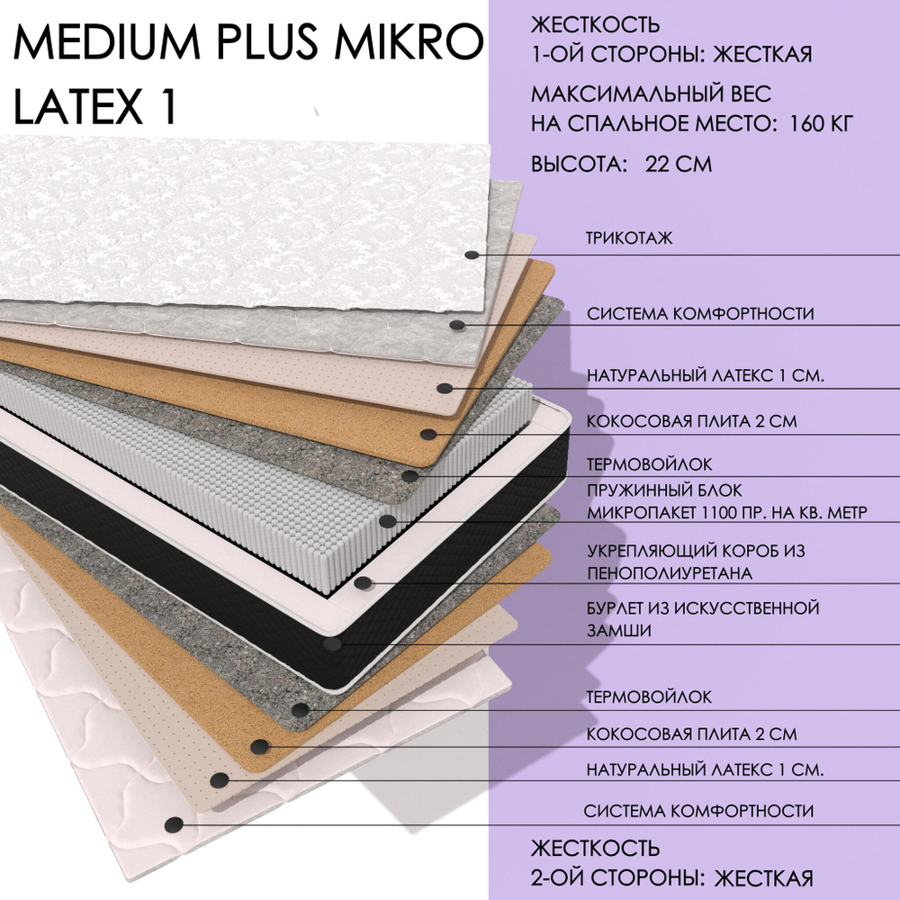 Medium Plus MIKRO Latex1
