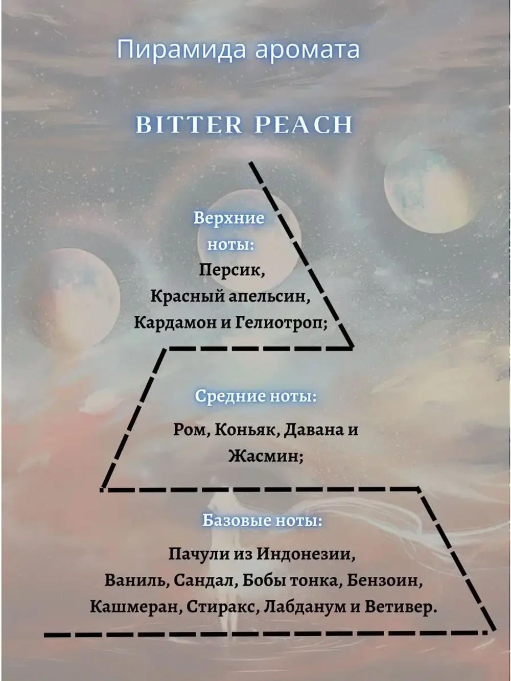 Ароматизатор для дома с палочками аромадиффузор Bitter Peach
