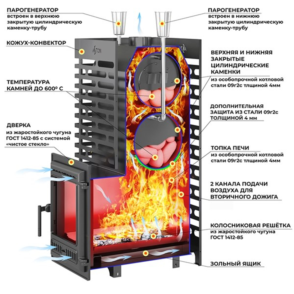 Печь для бани ASTON 30 (320) Long