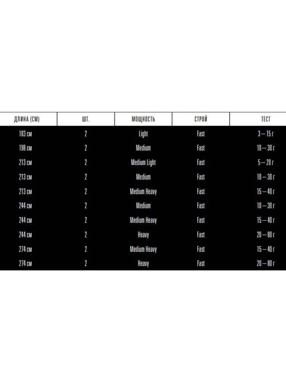 Спиннинг для рыбалки Rely - 7' ML 5-20g