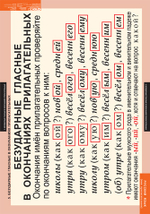 Комплект таблиц "Русский язык. Имя прилагательное" ( 9 таб.)