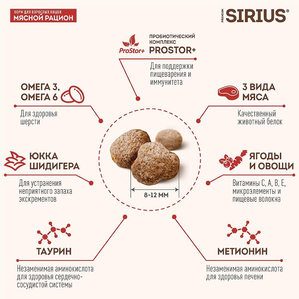 Полнорационный сухой корм SIRIUS PREMIUM для взрослых кошек, Мясной рацион, Пакет 1,5 кг