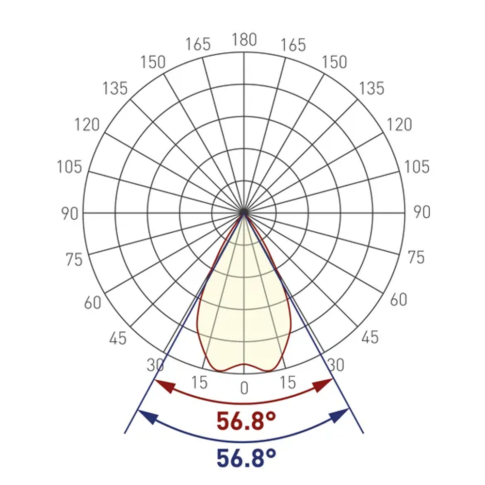 Экран линзованный SL-LINE-W20-55deg-540 (Arlight, Пластик) 041793