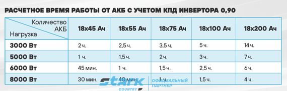 Комплект ИБП SC 10000 online + GPL 12-40 х 16 шт. + стеллаж