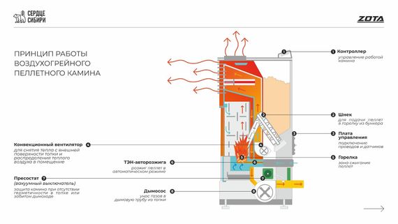 Камин пеллетный ZOTA C12H21 12 кВт WiFi