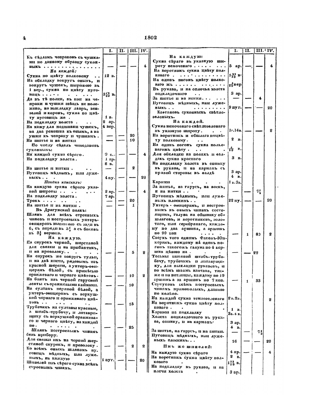 Полное собрание законов Российской Империи. Собрание Первое. Том 43. Часть 2. Книга штатов. Продолжение отделения первого | Нет автора