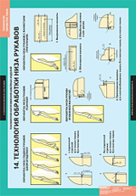 Технология обработки ткани. Технология изготовления швейных изделий (14 табл.)