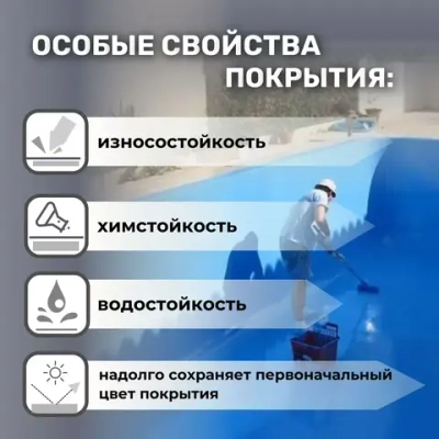 Краска для бассейна Бетостоун PROFI POOL, водостойкая эмаль, матовая, RAL 5012, 3 кг.