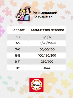 Пазл Educa, "Бабочка", Виктория Франсе, 500 деталей, от 12 лет