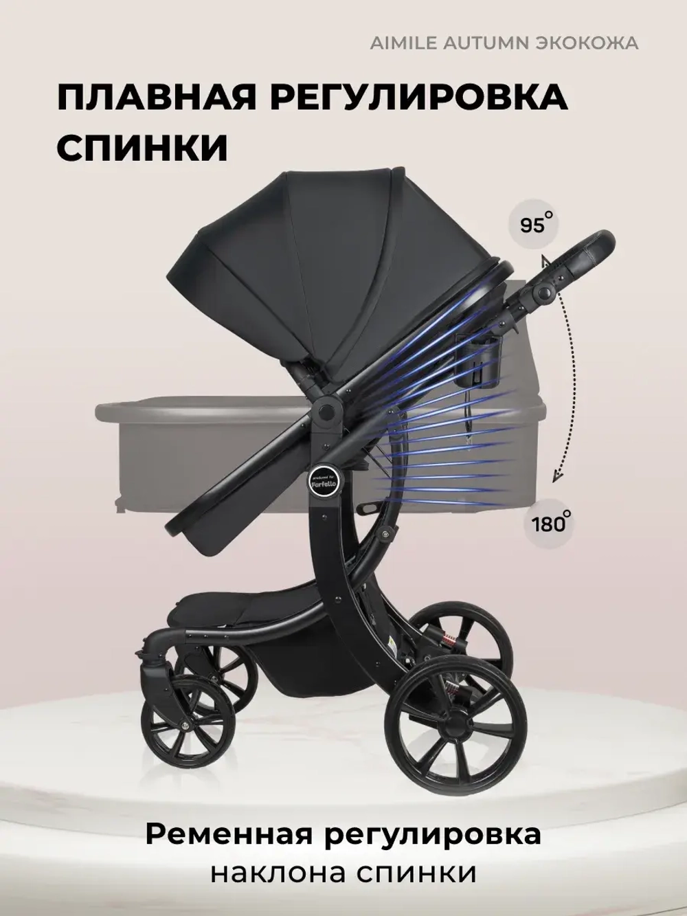 Коляски