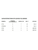 Воблер Dives-To 16, 7см, 22гр