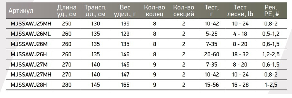 Спиннинг Maximus ADVISOR WJ