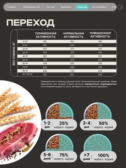 Корм сухой для собак средних и крупных пород, забота о суставах, с кроликом, 12 кг, QUATTRO