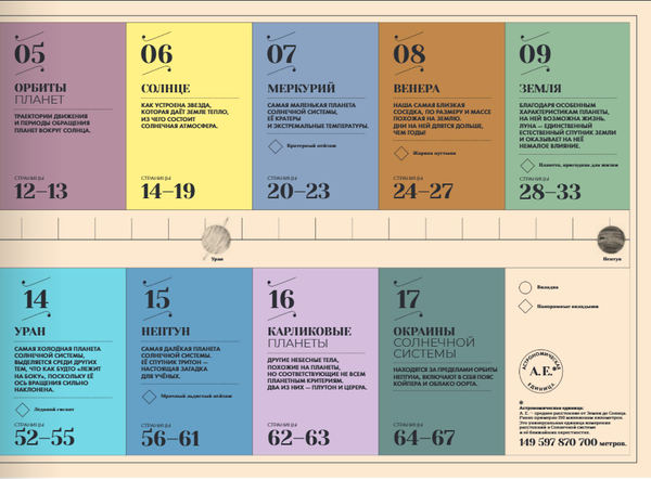 Загадочные пейзажи Солнечной системы