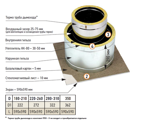 Проход перекрытия универсальный утепленный ППУ-У 590х590 D280-310 (круг)