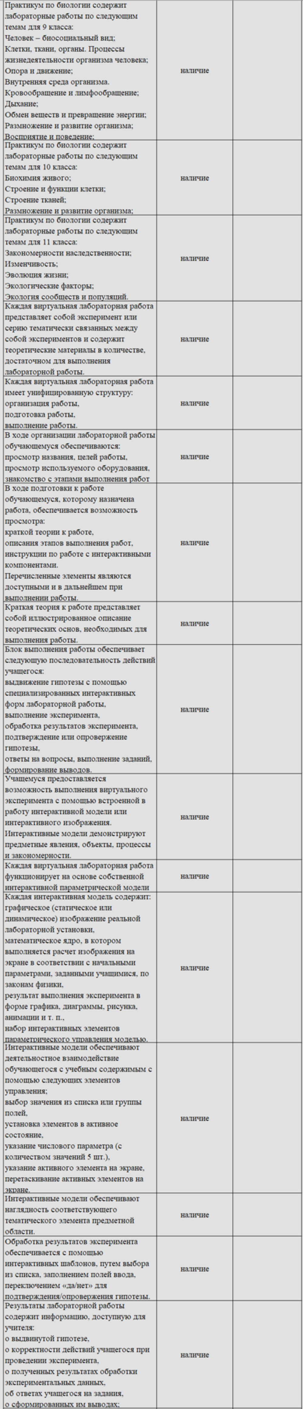 Комплект оборудования для кабинета биологии для учителя (Наура)