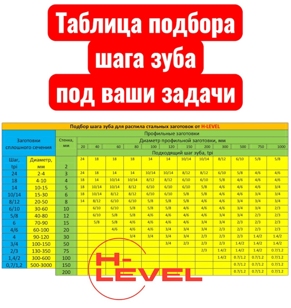 Полотно ленточное по металлу 13x0,65х1300 мм 6/10 tpi для STALEX SBS-90